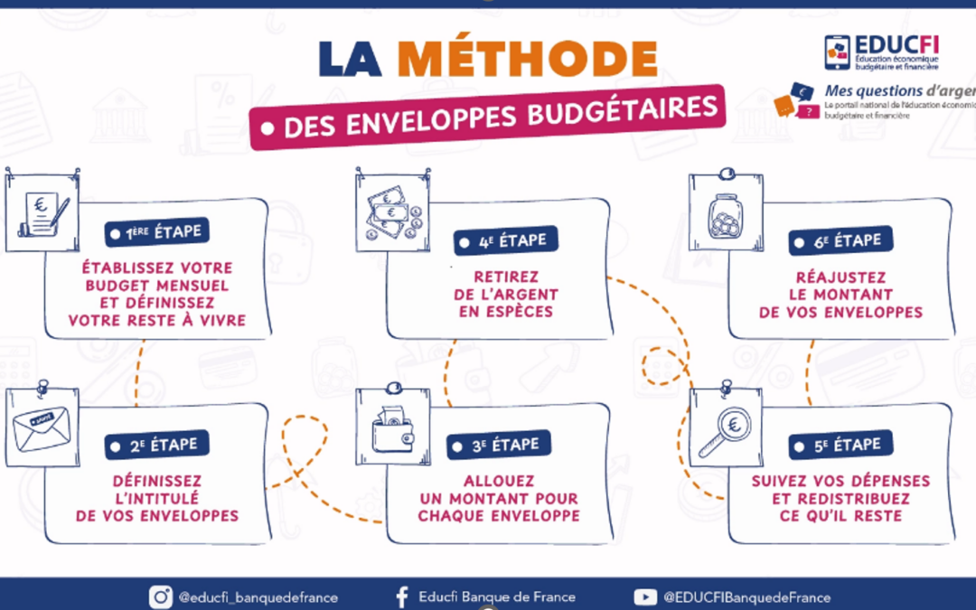 COMMENT GERER SON BUDGET ?